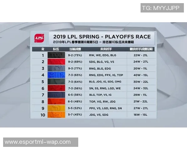 电竞比分分析聚焦BLG中路突破战术与选手表现解析 电竞比分分析聚焦BLG中路突破战术与选手表现解析